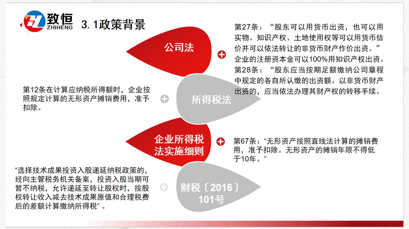 圆满举办 | U+创享汇【2024】高新技术企业认定及知识产权评估实缴政策线上培训会