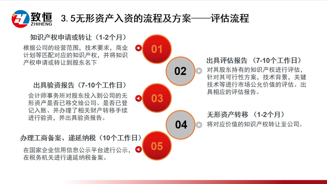 圆满举办 | U+创享汇【2024】高新技术企业认定及知识产权评估实缴政策线上培训会