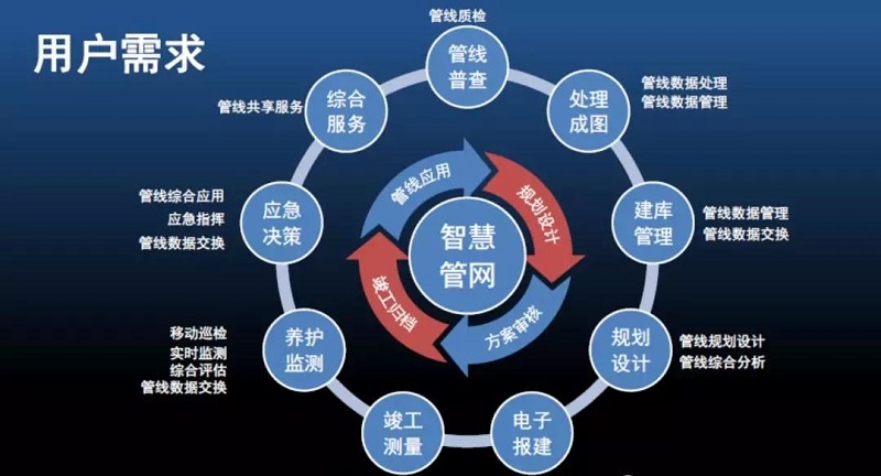 智慧排水平臺的建設(shè)成效有哪些？