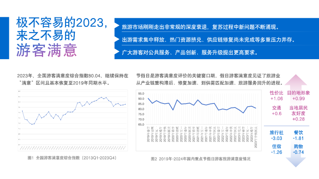 《2023年全国游客满意度调查报告》发布及游客满意十佳城市之发展经验分享案例