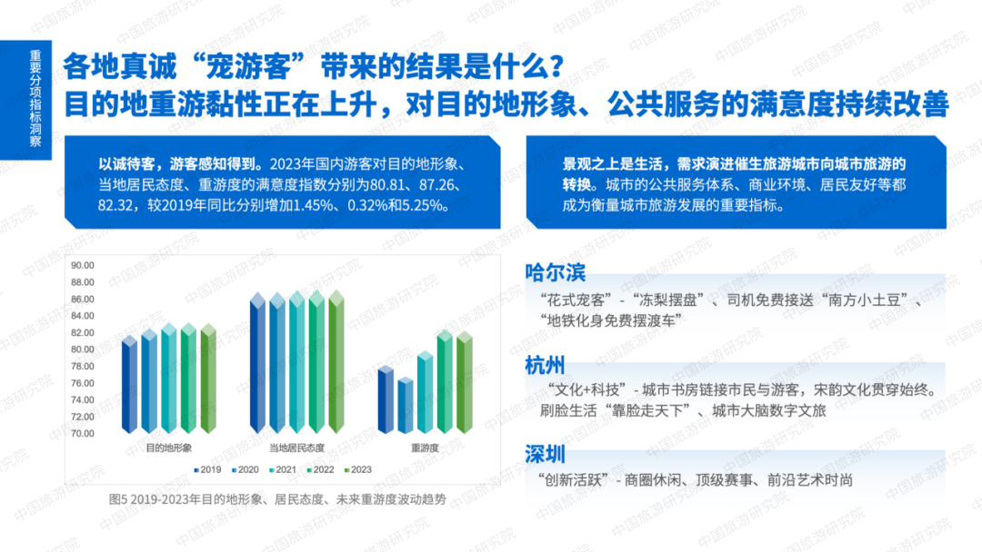 《2023年全国游客满意度调查报告》发布及游客满意十佳城市之发展经验分享案例