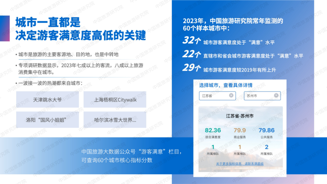 《2023年全国游客满意度调查报告》发布及游客满意十佳城市之发展经验分享案例