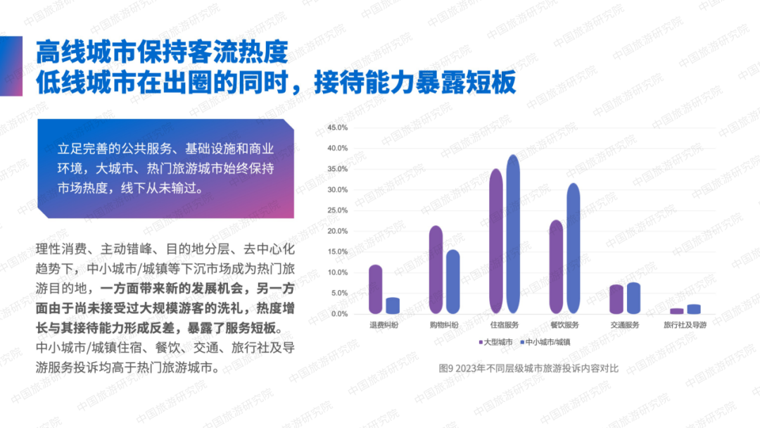 《2023年全国游客满意度调查报告》发布及游客满意十佳城市之发展经验分享案例