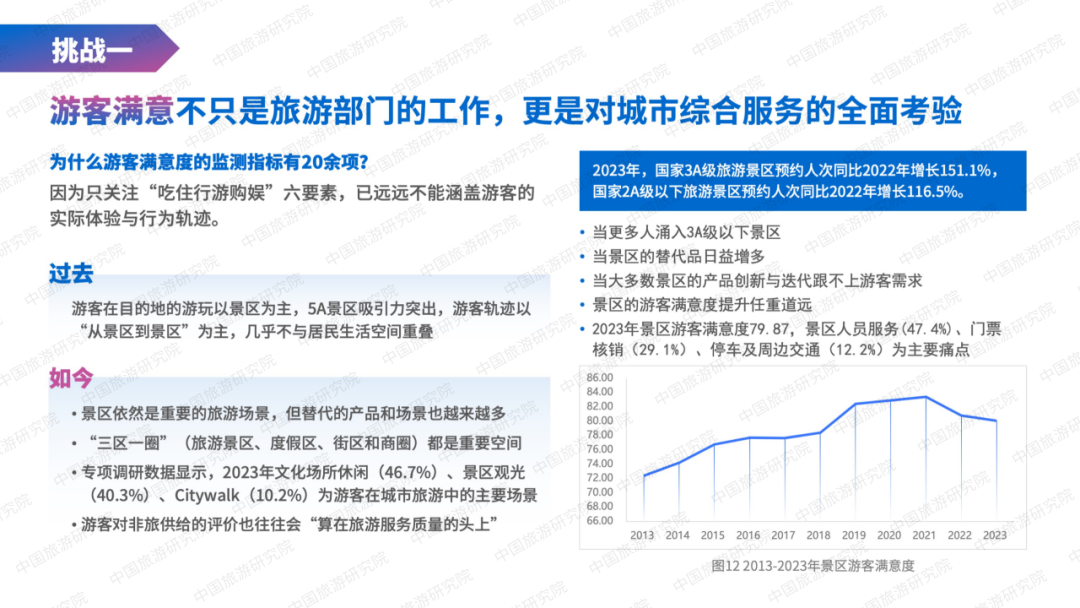 《2023年全国游客满意度调查报告》发布及游客满意十佳城市之发展经验分享案例