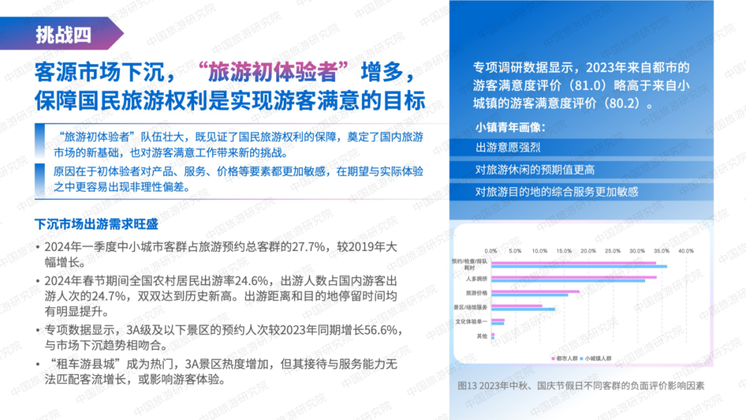 《2023年全国游客满意度调查报告》发布及游客满意十佳城市之发展经验分享案例