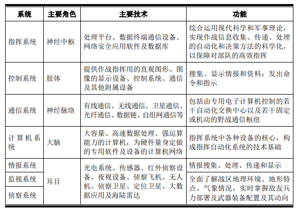 2024年中国军工信息化行业市场发展现状分析及未来发展趋势预测 2024年中国军工信息化行业市场发展现状分析及未来发展趋势预测