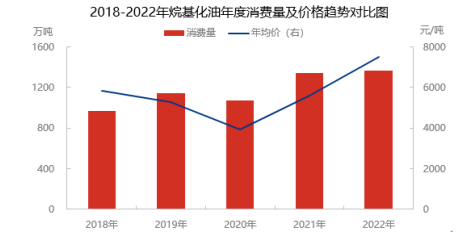 2024年异辛烷行业市场发展现状及未来发展趋势预测分析 2024年异辛烷行业市场发展现状及未来发展趋势预测分析