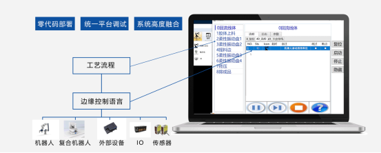 可重构柔性装配产线整体解决方案，智能化生产转型的引领者