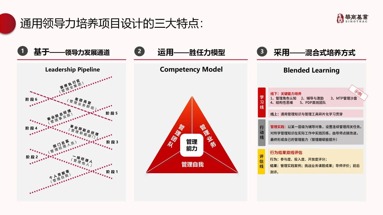 王琳演讲|双重业务深入 定制化领导力