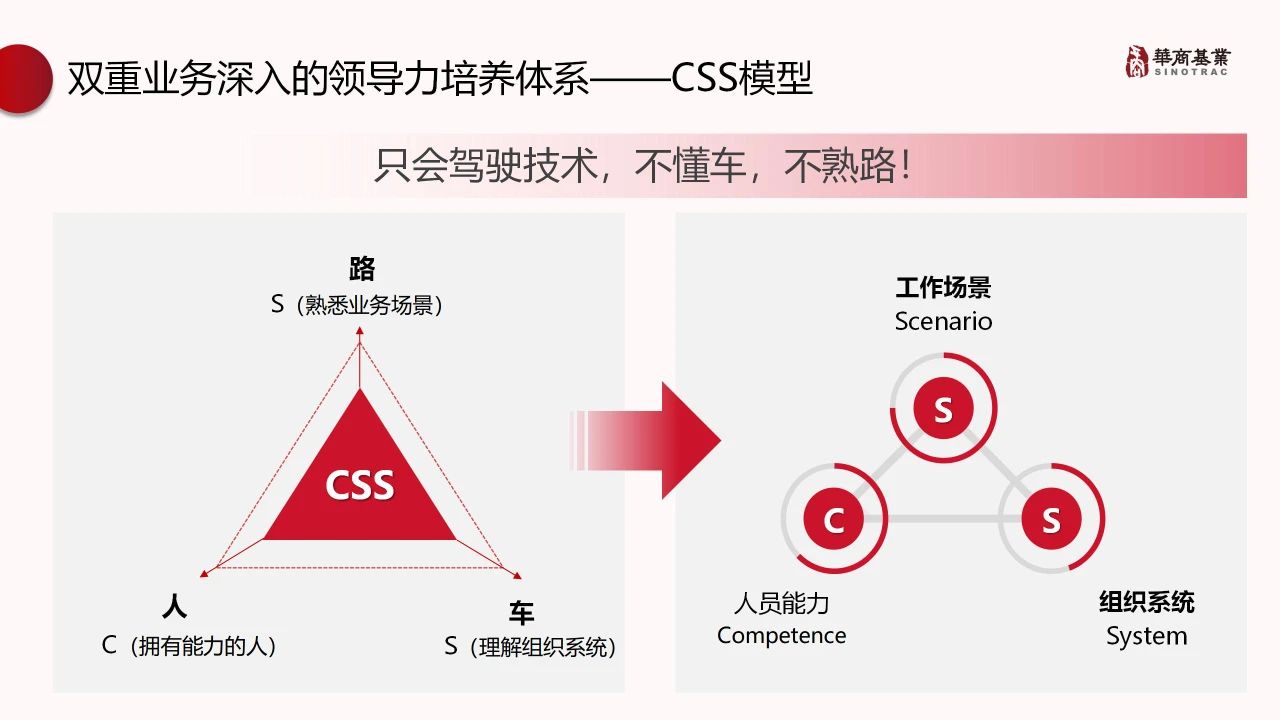 王琳演讲|双重业务深入 定制化领导力