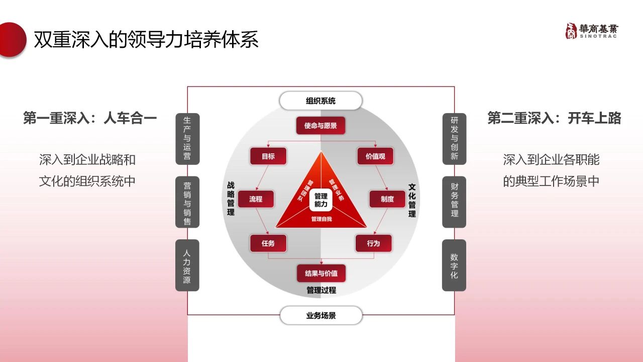 王琳演讲|双重业务深入 定制化领导力