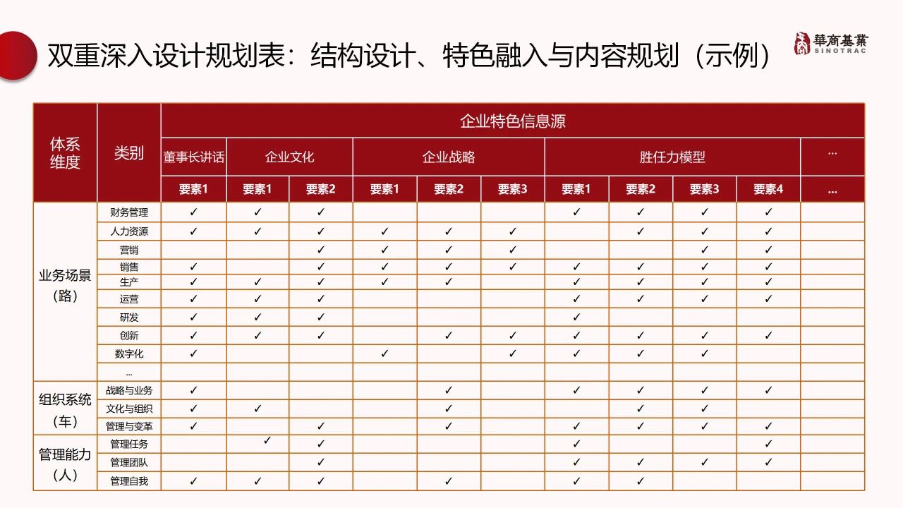 王琳演讲|双重业务深入 定制化领导力