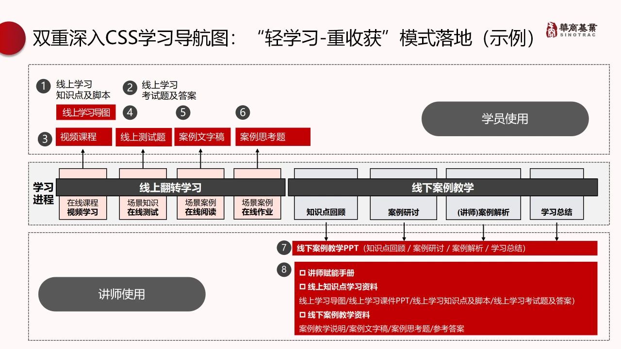 王琳演讲|双重业务深入 定制化领导力