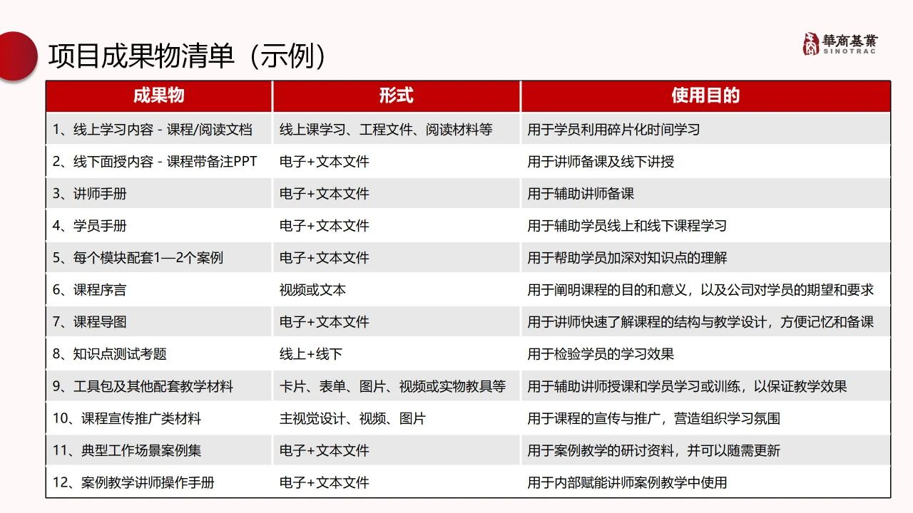 王琳演讲|双重业务深入 定制化领导力