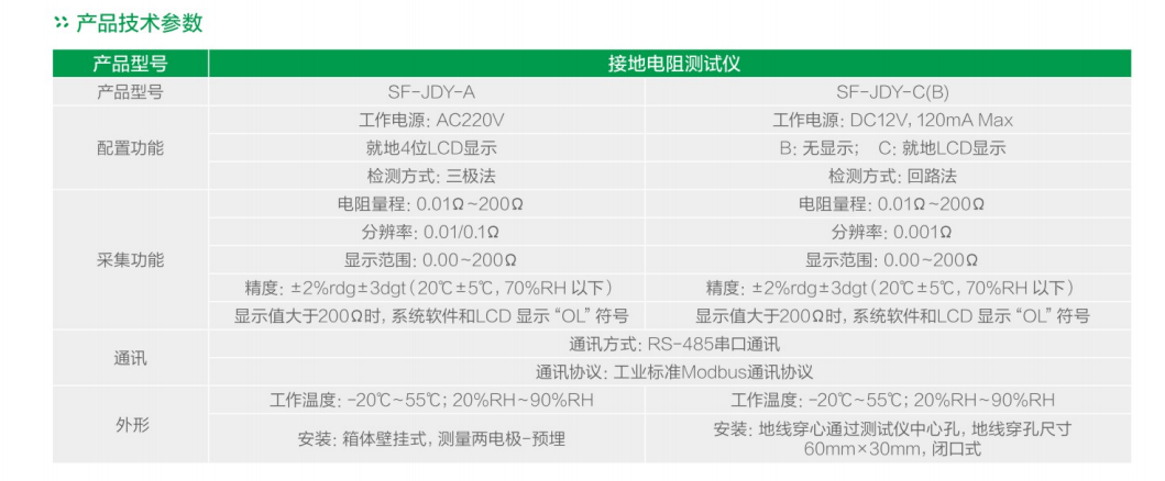 接地電阻測(cè)試儀