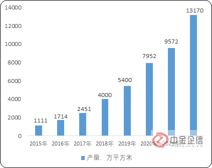 2024年中国真空绝热板行业市场政策环境分析及未来市场规模发展趋势研究预测 2024年中国真空绝热板行业市场政策环境分析及未来市场规模发展趋势研究预测