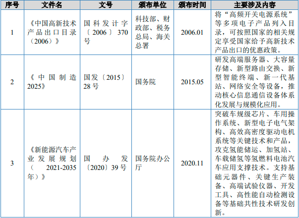 国家相关政策对中国开关电源行业的准入门槛、运营模式、竞争格局影响分析 国家相关政策对中国开关电源行业的准入门槛、运营模式、竞争格局影响分析