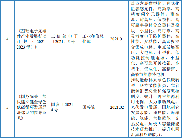 国家相关政策对中国开关电源行业的准入门槛、运营模式、竞争格局影响分析 国家相关政策对中国开关电源行业的准入门槛、运营模式、竞争格局影响分析