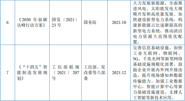 国家相关政策对中国开关电源行业的准入门槛、运营模式、竞争格局影响分析 国家相关政策对中国开关电源行业的准入门槛、运营模式、竞争格局影响分析