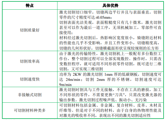 2024年我國激光切割行業市場規模及應用領域分析 2024年我國激光切割行業市場規模及應用領域分析