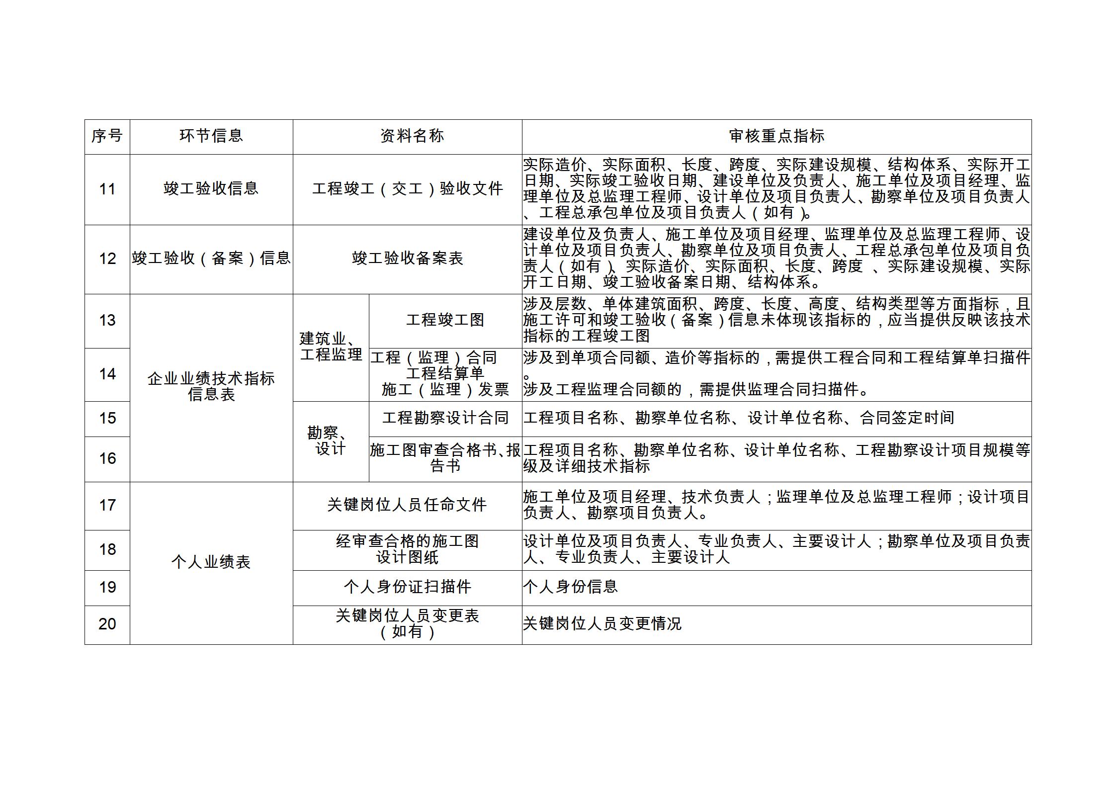 重点解读河北建筑资质新政出台，难度大增，涉及新办、增项、延期！