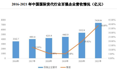 2024年我国跨境综合物流行业市场发展现状分析及发展趋势研究预测 2024年我国跨境综合物流行业市场发展现状分析及发展趋势研究预测
