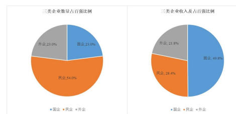 2024年我国跨境综合物流行业市场发展现状分析及发展趋势研究预测 2024年我国跨境综合物流行业市场发展现状分析及发展趋势研究预测