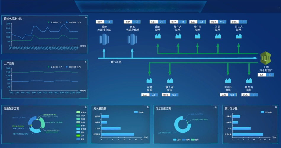 智慧排水建设技术的标准有哪些？