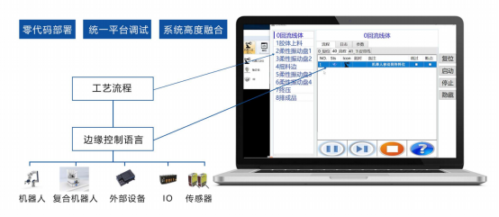 可重构柔性装配产线：AI边缘控制技术的崭新探索