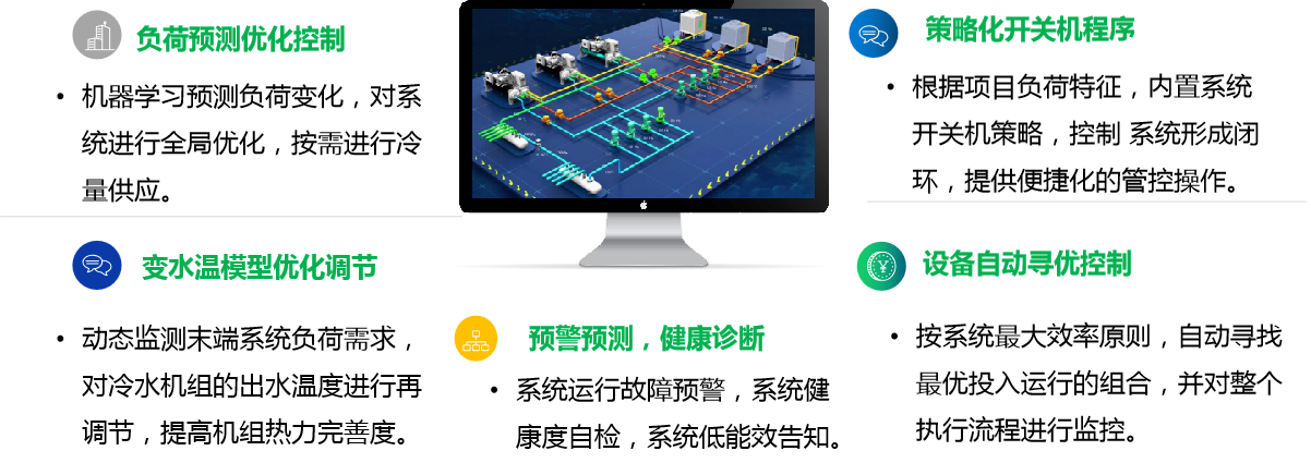 高效空调