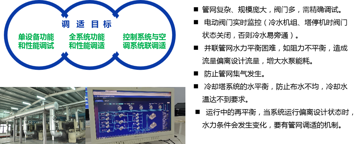 高效空调