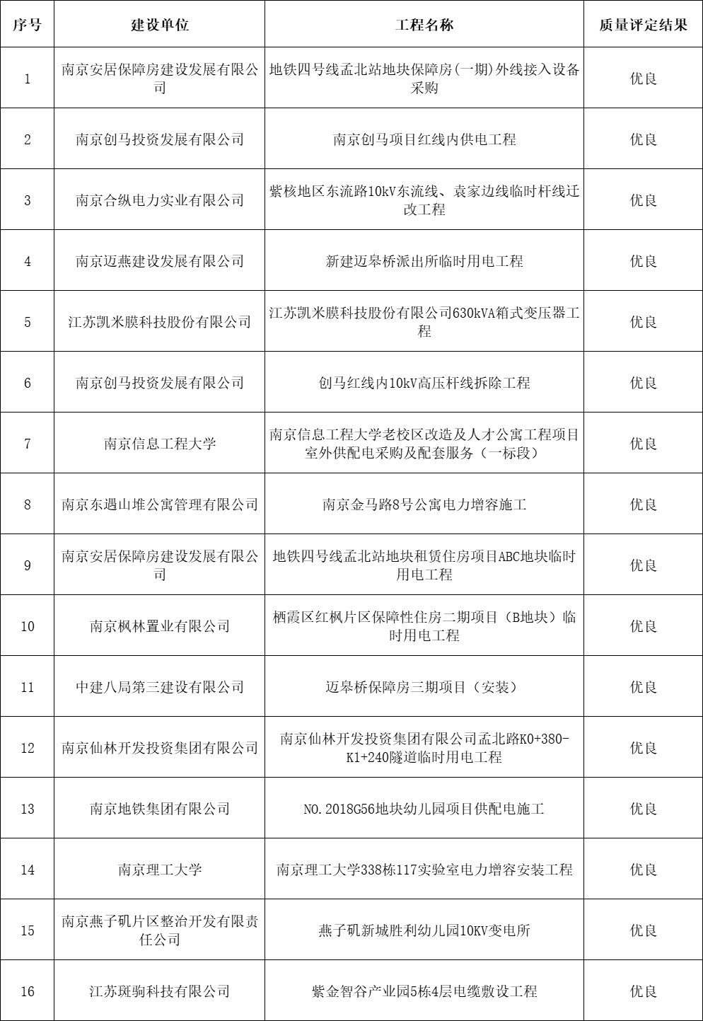 2022年代表工程