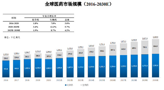 市场分析:预计中国医药市场将于2025年进一步增长至22,873亿元 市场分析:预计中国医药市场将于2025年进一步增长至22,873亿元