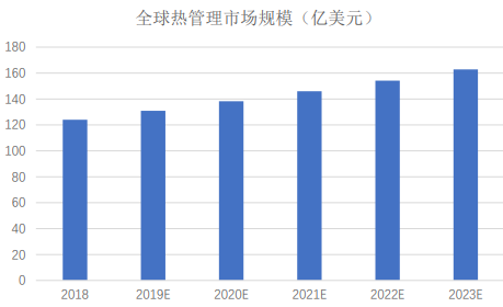 领先品牌认证:2024年全球及我国导热散热行业特点分析及市场发展预测-中金企信发布 领先品牌认证:2024年全球及我国导热散热行业特点分析及市场发展预测-中金企信发布