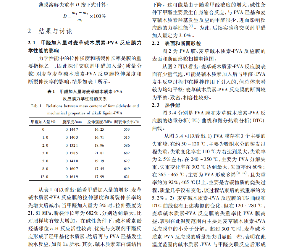 甲醛交联麦草碱木质素--聚乙烯醇反应膜的制备及其性能研究