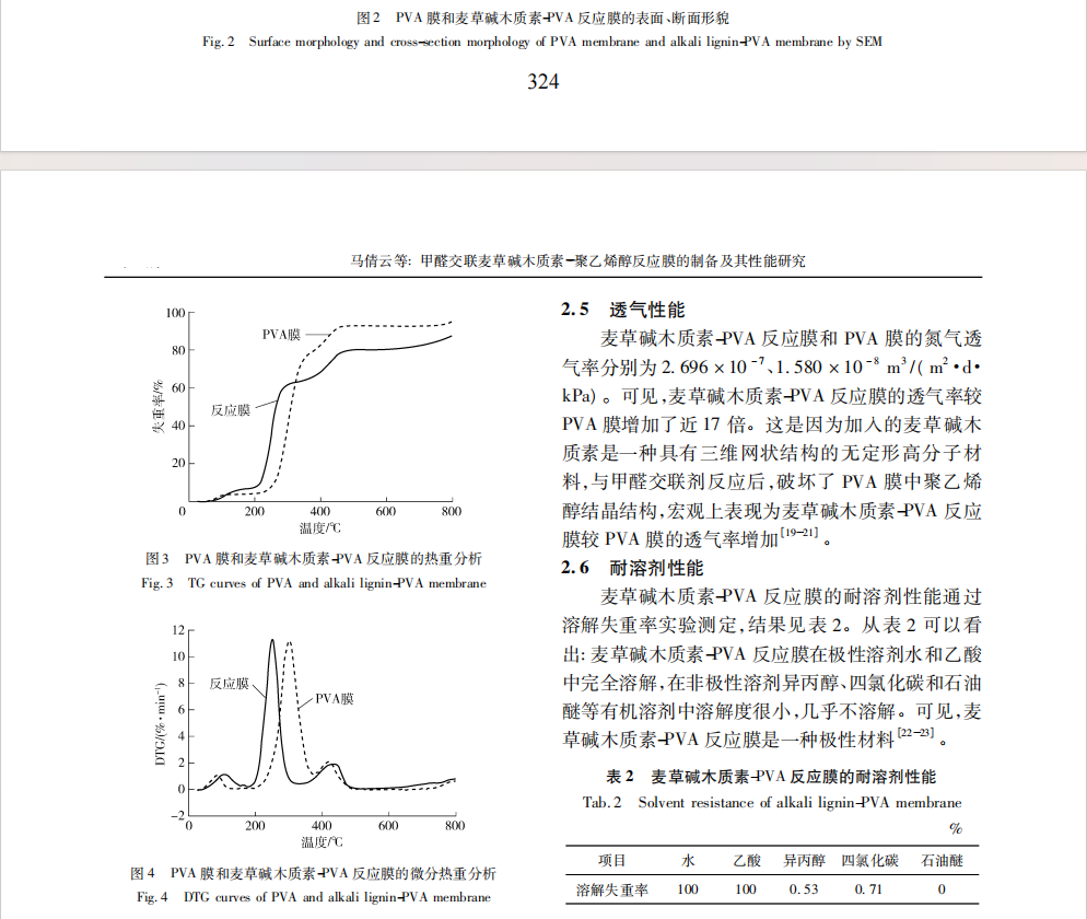 甲醛交联麦草碱木质素--聚乙烯醇反应膜的制备及其性能研究