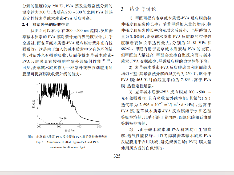 甲醛交联麦草碱木质素--聚乙烯醇反应膜的制备及其性能研究