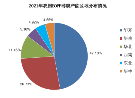 市场分析:预计2026年BOPP薄膜表观消费量达到452.30万吨 市场分析:预计2026年BOPP薄膜表观消费量达到452.30万吨