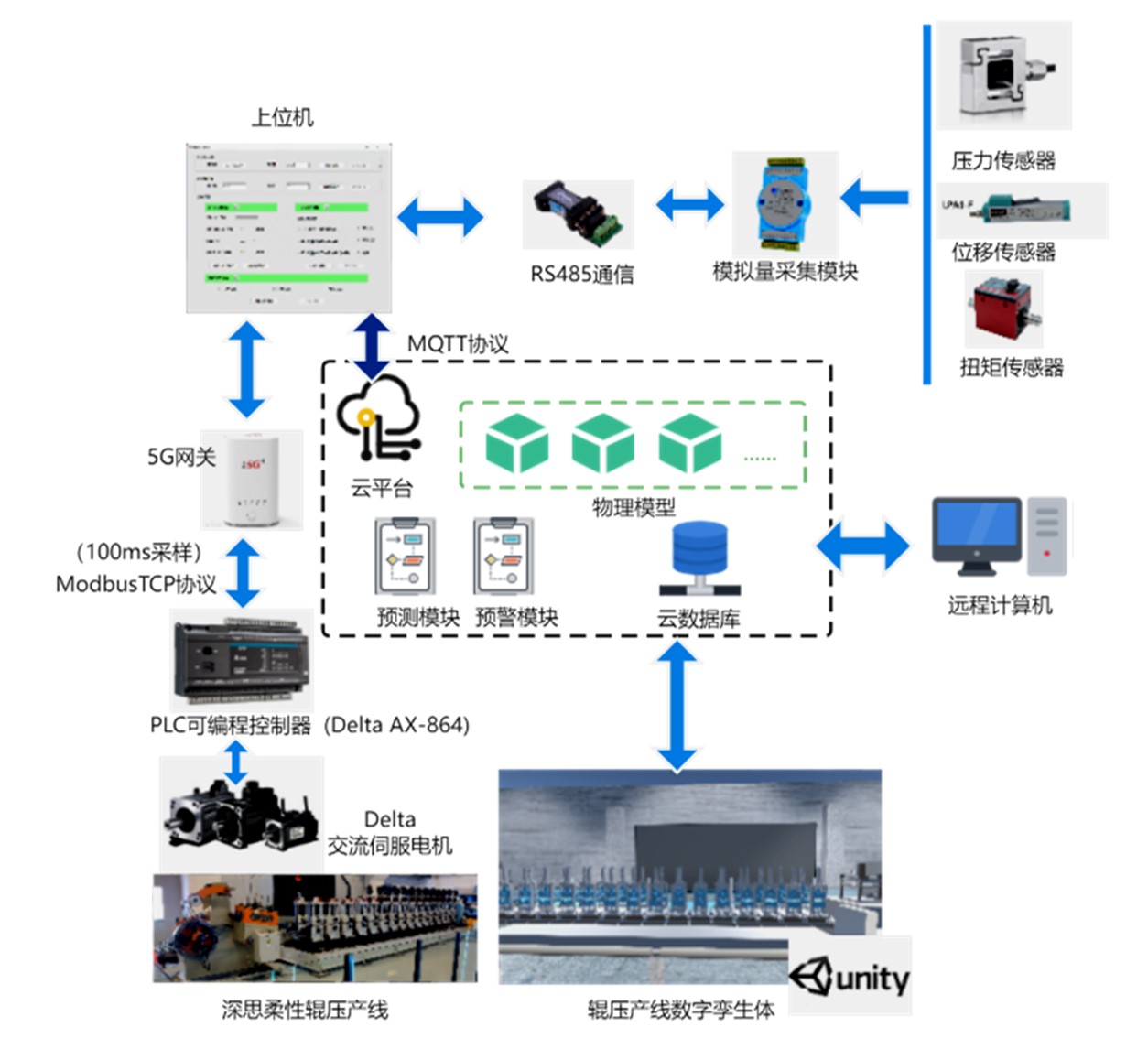 Intelligent manufacturing