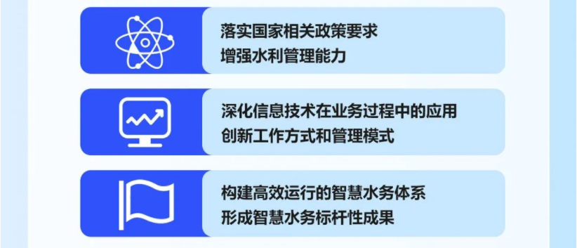 智慧水利技術如何提升管理和服務？