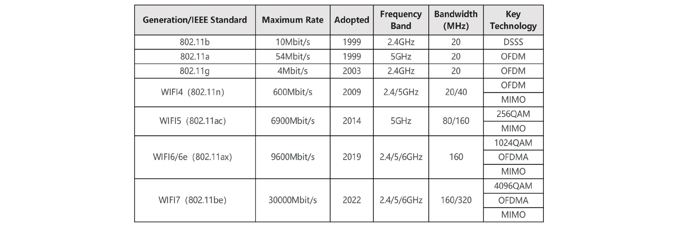 WLAN MIMO 测试方案