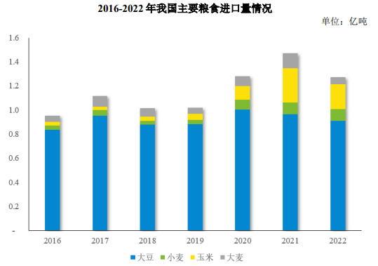 行业发展前景：国内多元化农产品需求决定农产品物流行业有较为广阔发展前景