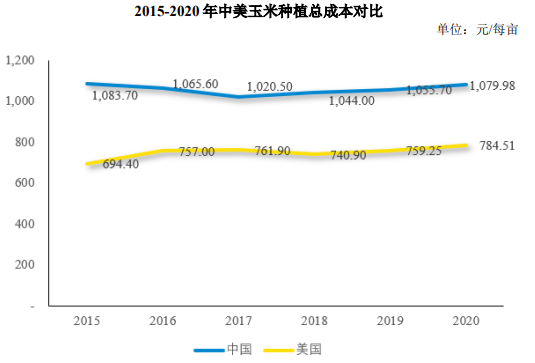 行业发展前景：国内多元化农产品需求决定农产品物流行业有较为广阔发展前景