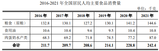 行业发展前景：国内多元化农产品需求决定农产品物流行业有较为广阔发展前景