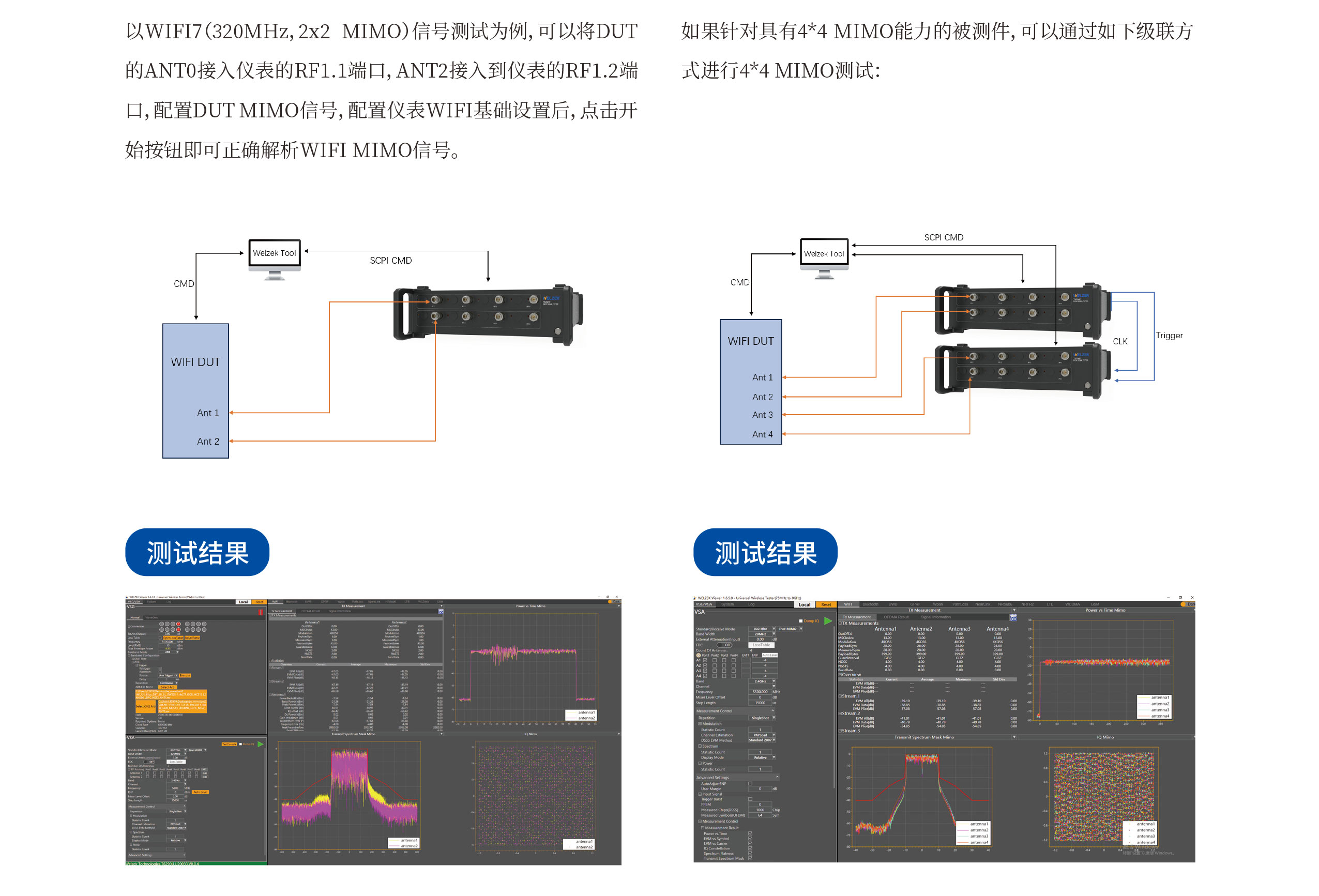 WLAN MIMO 测试方案