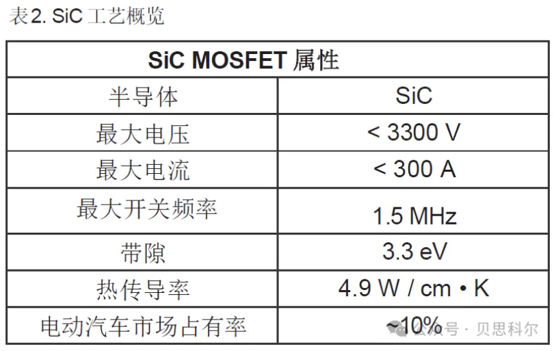 电源功率模组: 完整的设计和验证流程解决四个维度的设计挑战