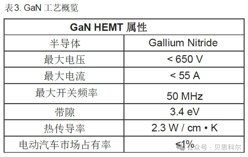 电源功率模组: 完整的设计和验证流程解决四个维度的设计挑战