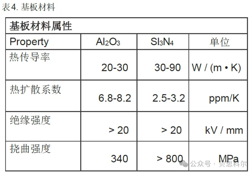 电源功率模组: 完整的设计和验证流程解决四个维度的设计挑战