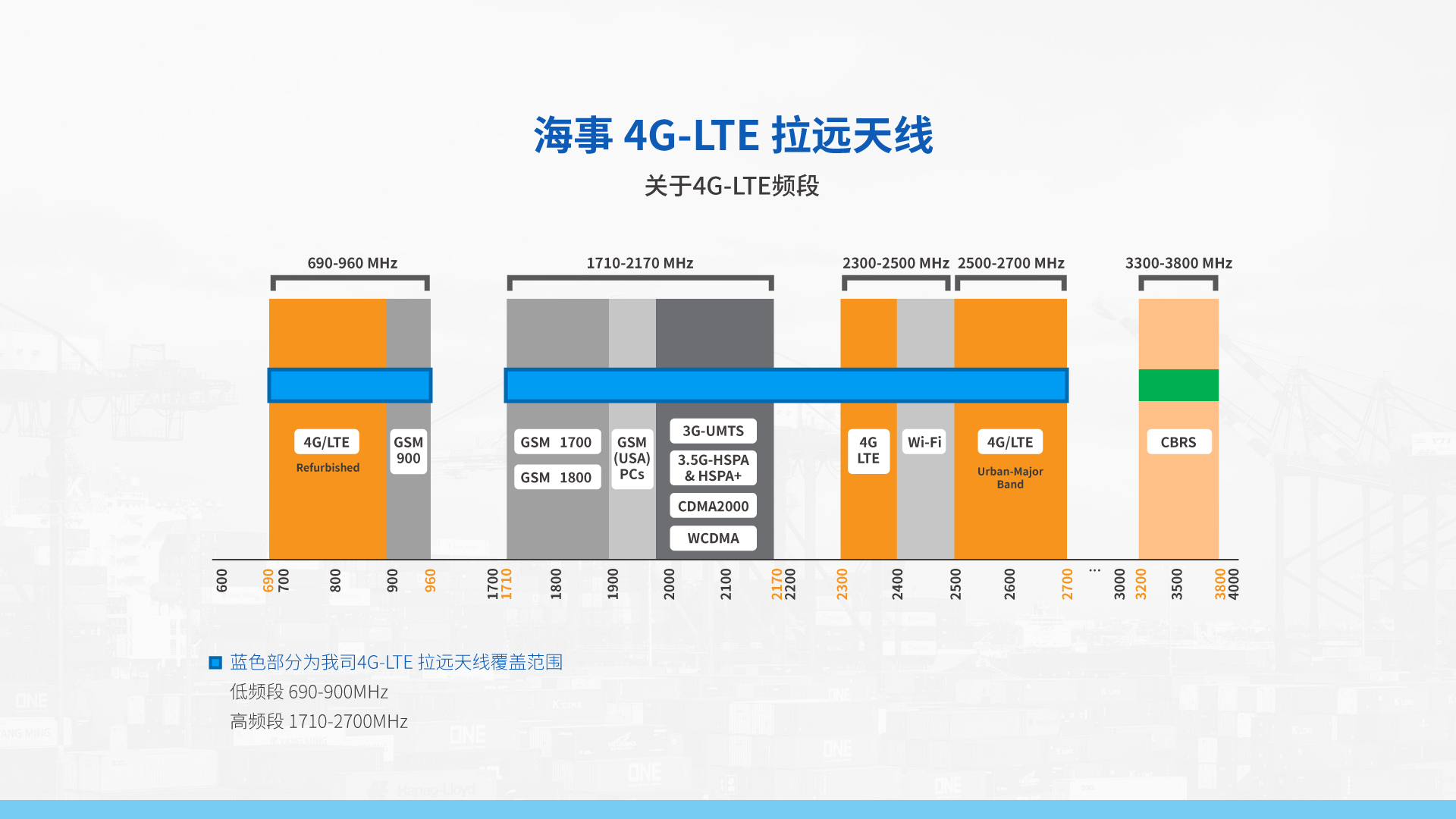 全球版海事4G-LTE CPE