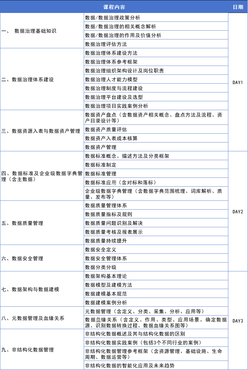 数据治理实战训练营（北京班）邀请函